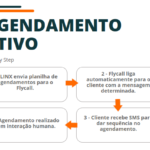 Agendamento Ativo